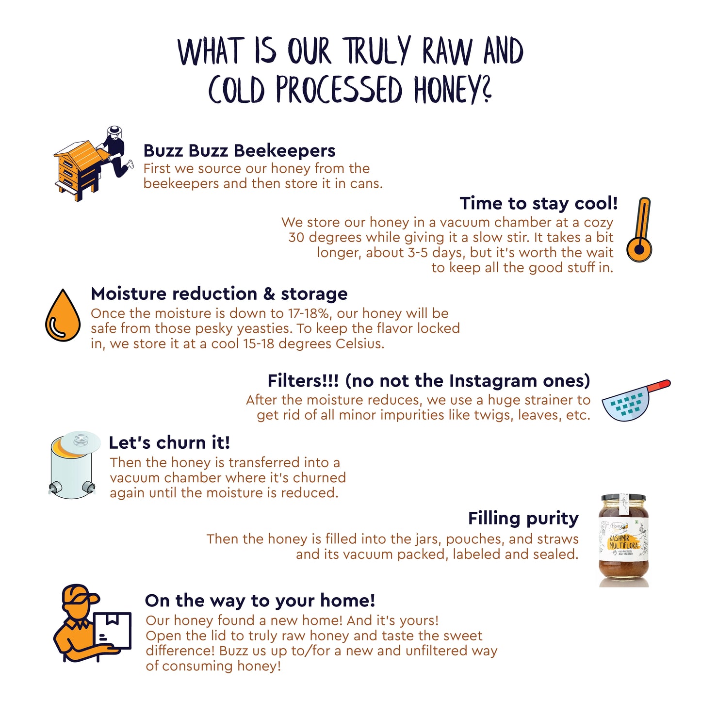 Bengal Multiflora Raw Honey | Pure Honey - NMR Tested