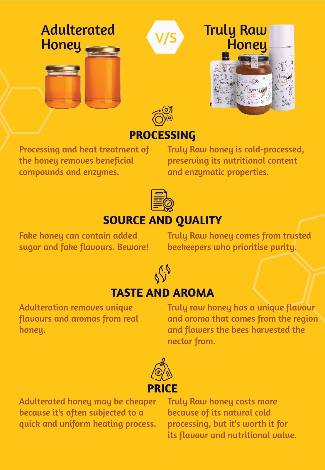 Raw Honey Straws | Pure Honey | 40 Straws - NMR Tested